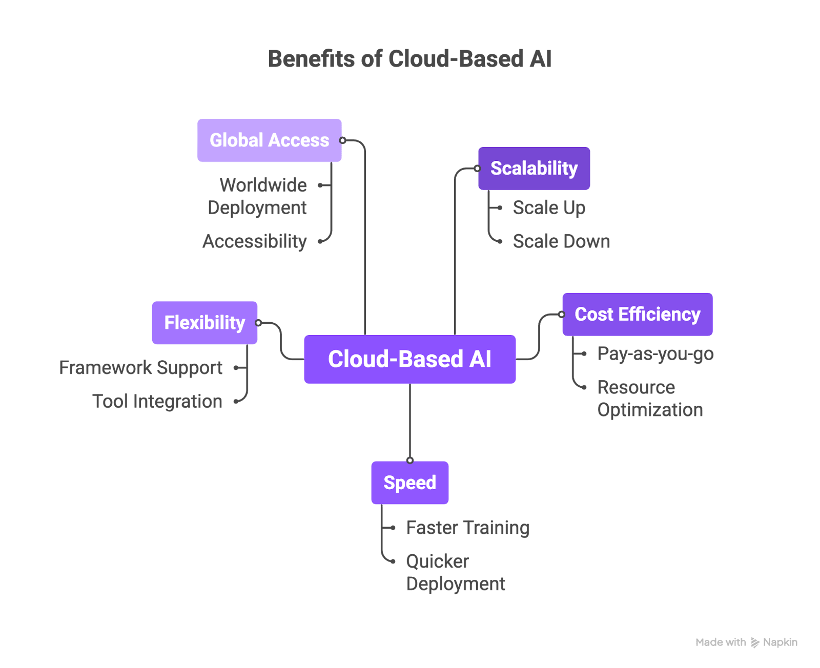 How to Choose the Right Cloud Server for AI Workloads | CloudPe Blog
