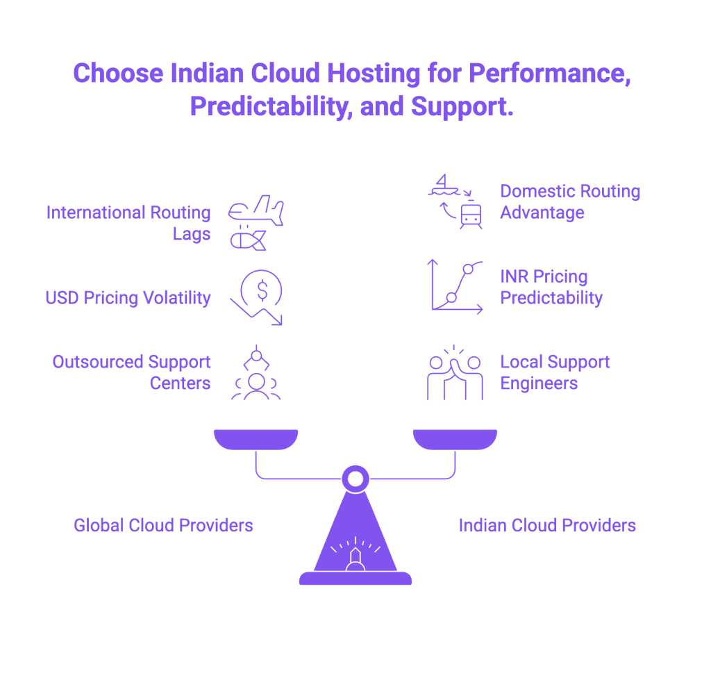 Best Cloud Hosting Providers: Performance, Predictability, and support