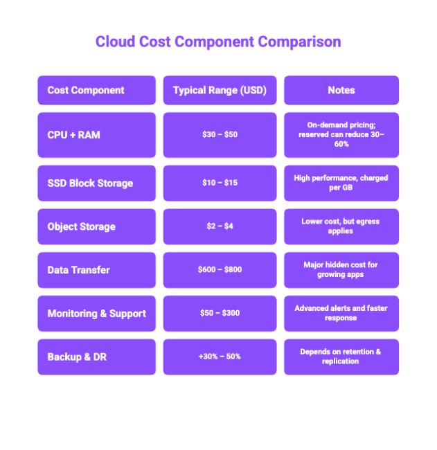 Cost and Performance Effective Cloud Platform for Indian Startups 2026 ...