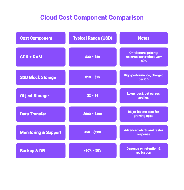 Estimated Indian Cloud Server Cost Monthly Breakdown | CloudPe