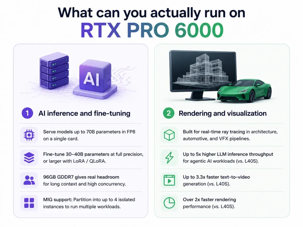 use case of RTX PRO 6000