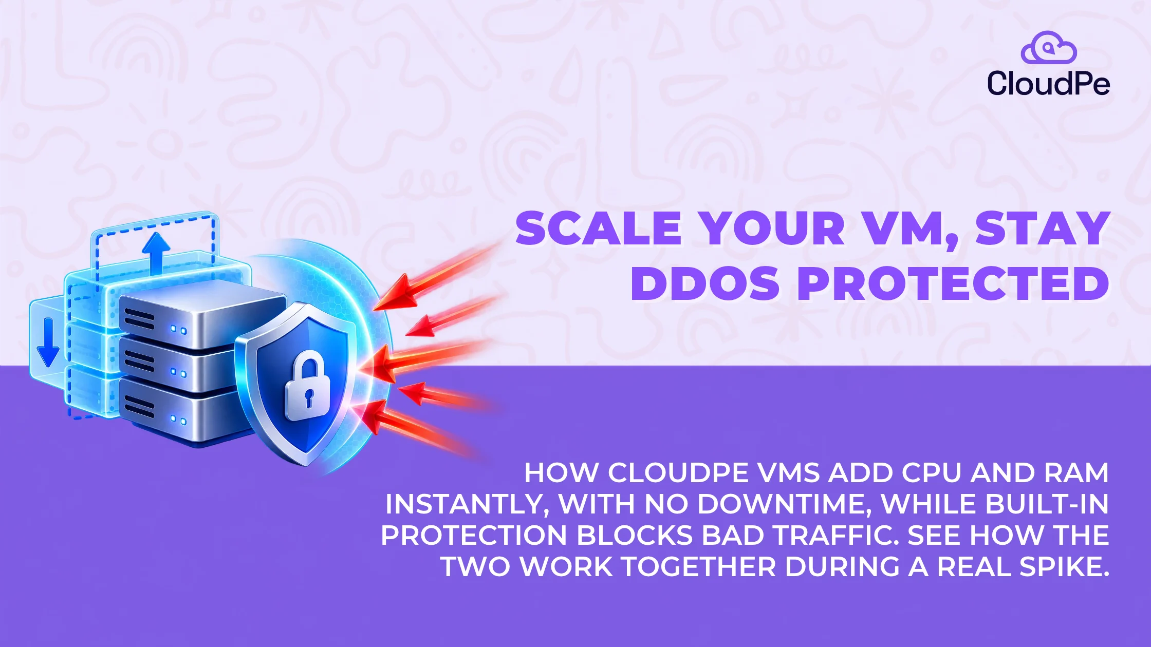 How live resize and DDoS protection work together