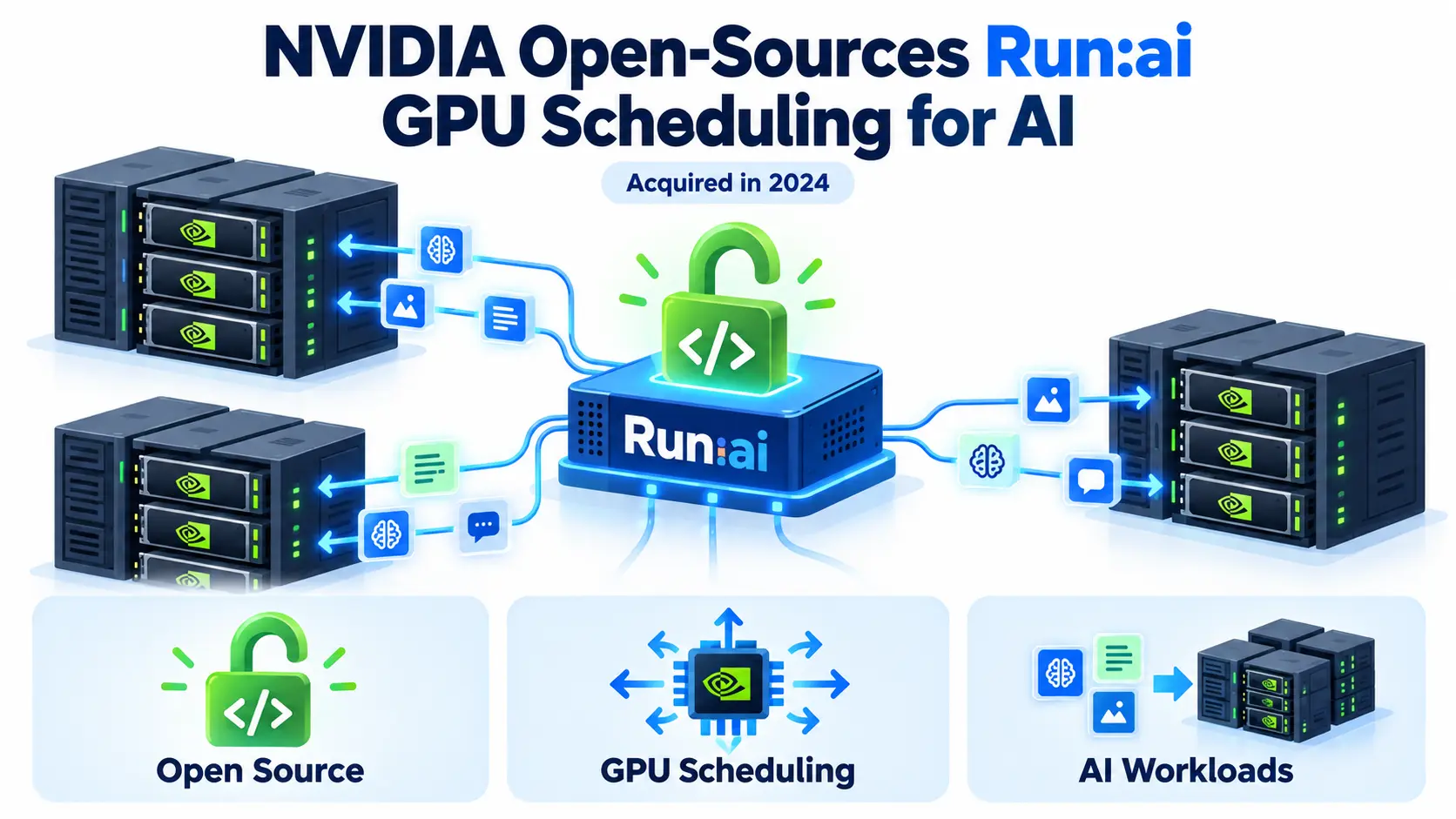 NVIDIA open-sources Run:ai, the GPU scheduler it bought in 2024