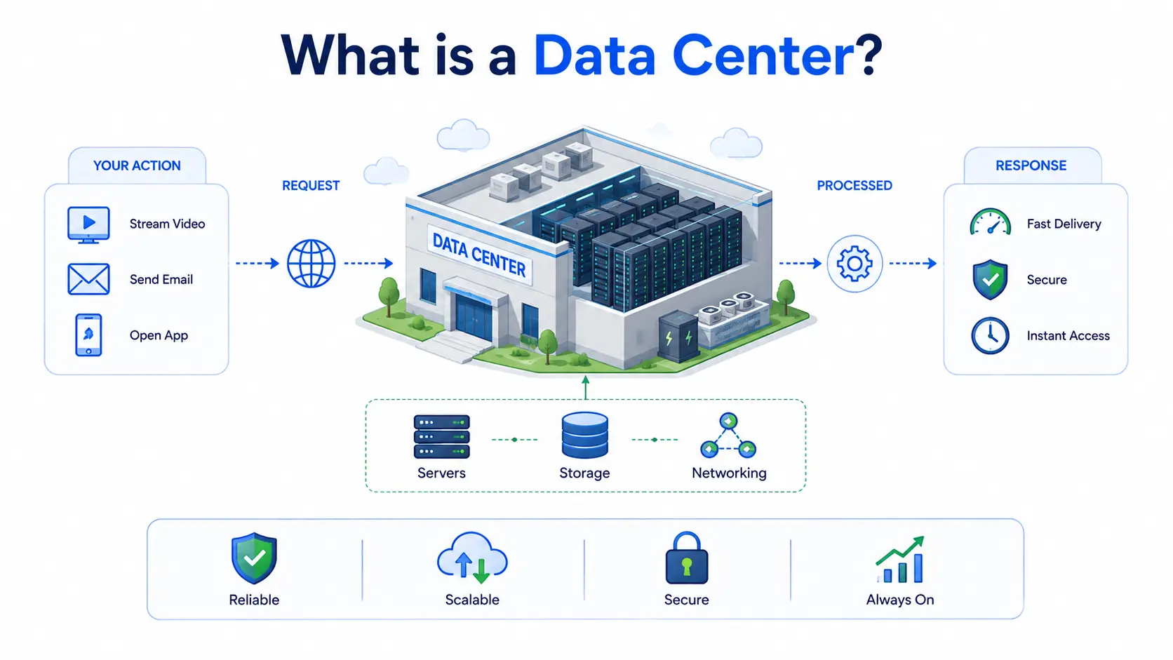 Data Center