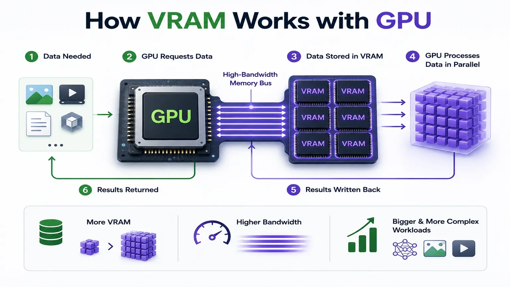 VRAM