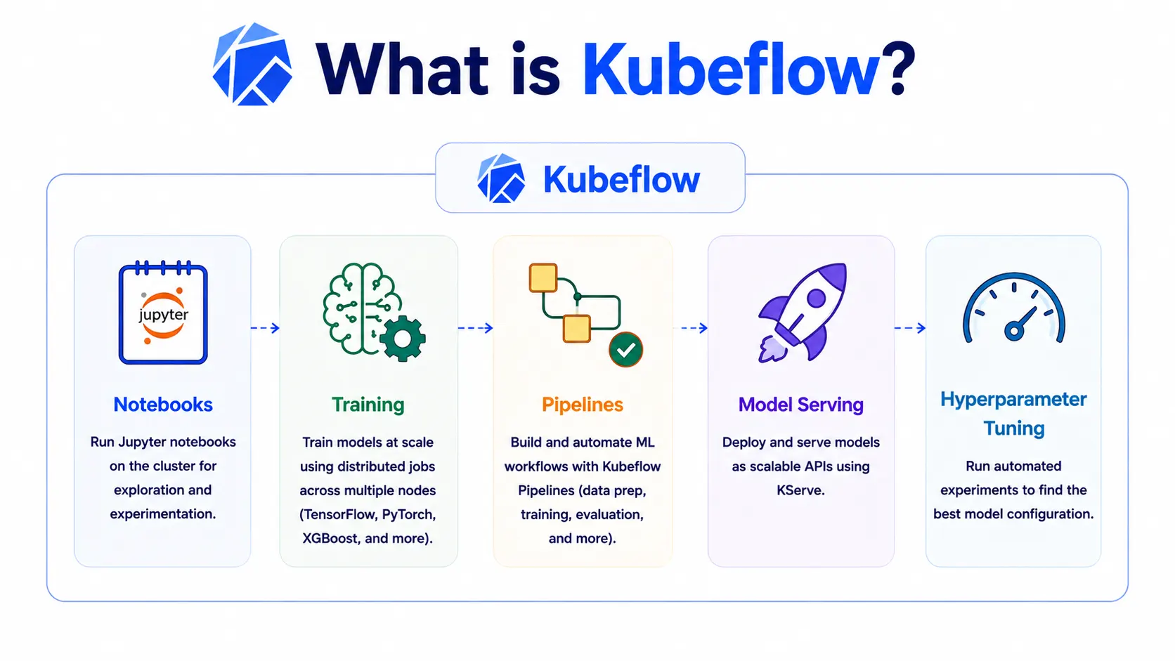 Kubeflow