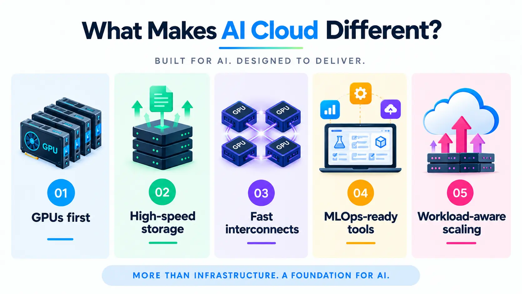 AI cloud