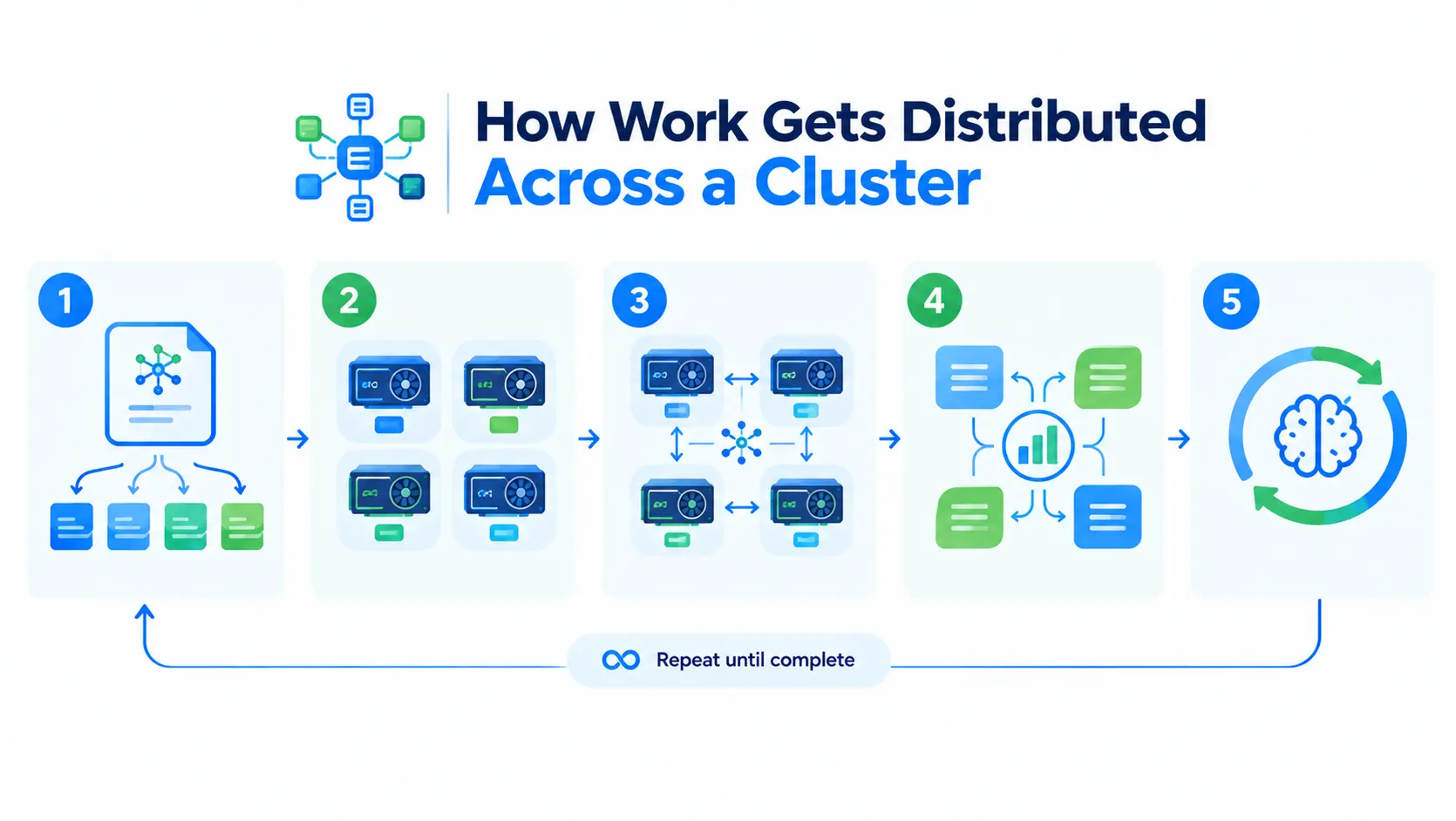 AI cluster