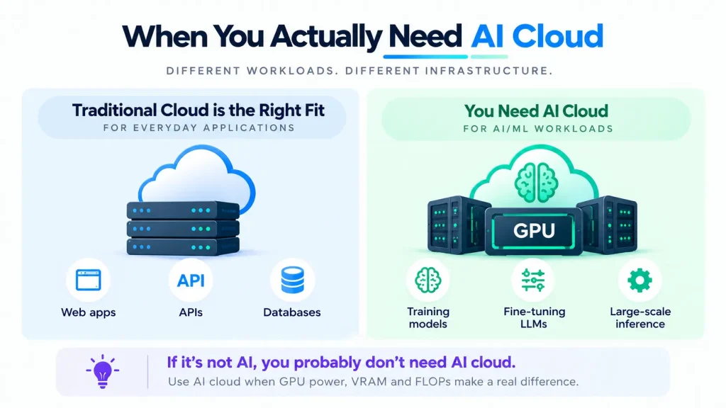 Traditional Cloud VS AI Cloud