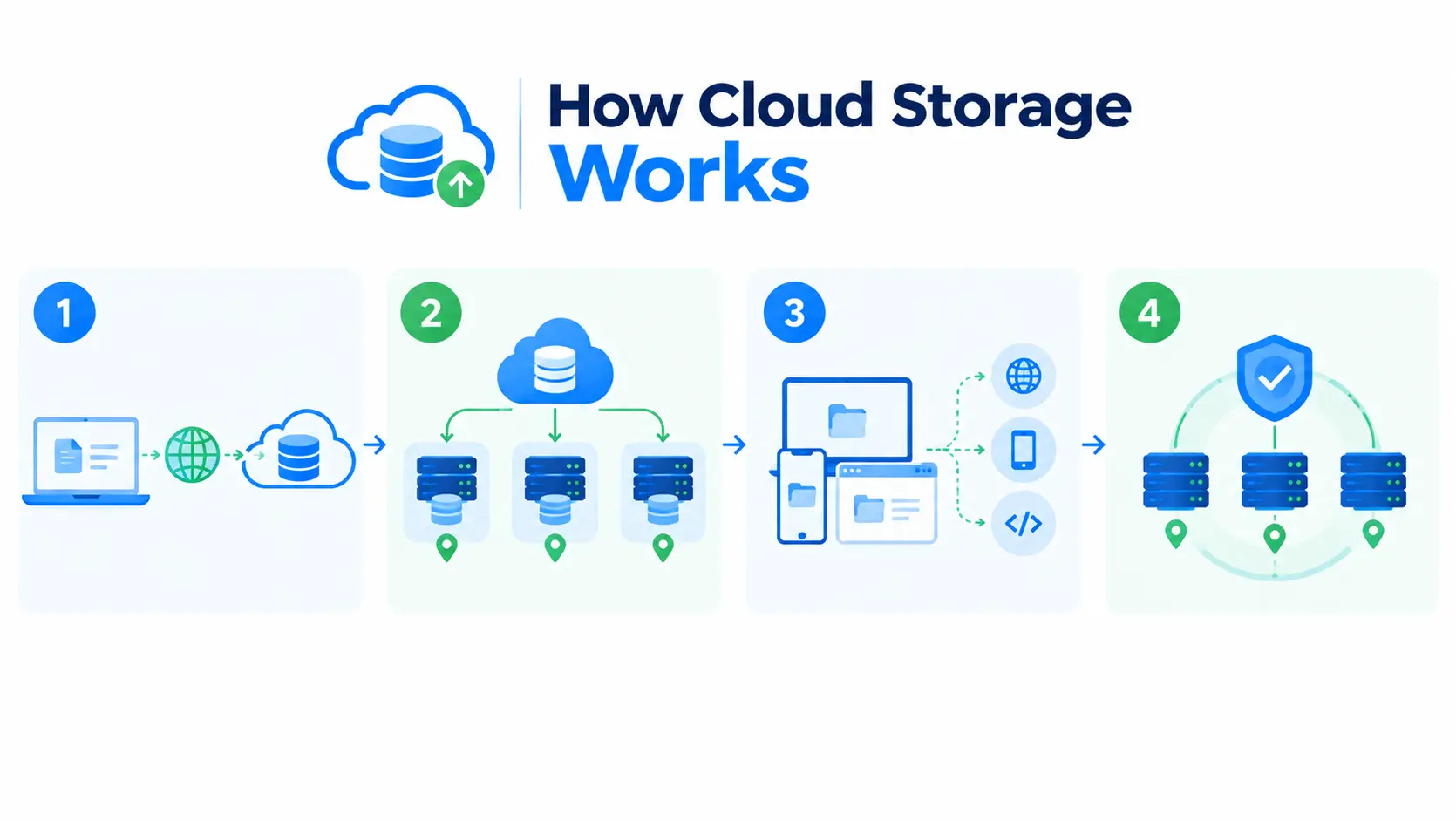 Cloud Storage