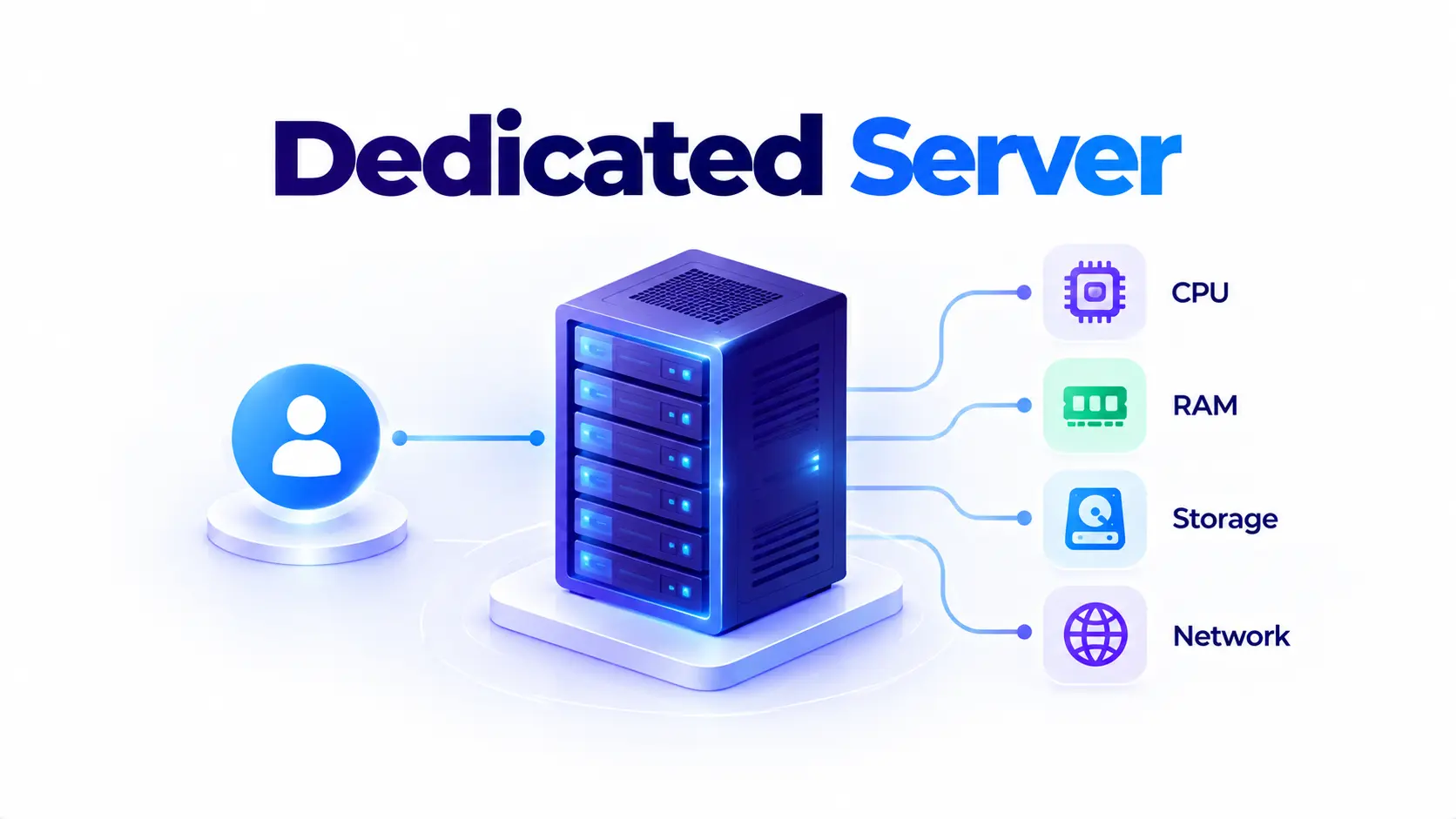 Dedicated Server