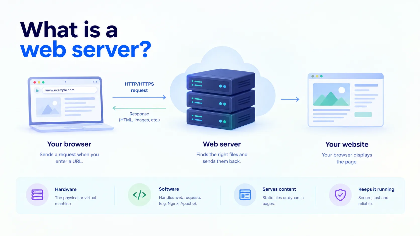 Web Server
