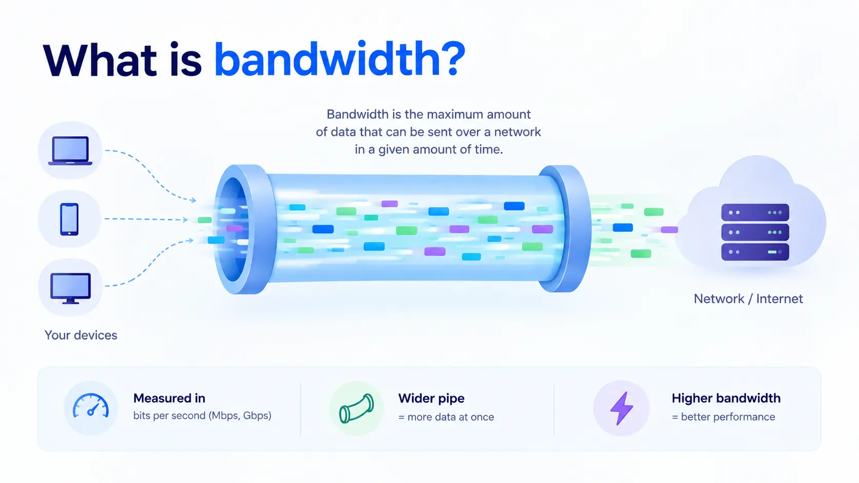 Bandwidth