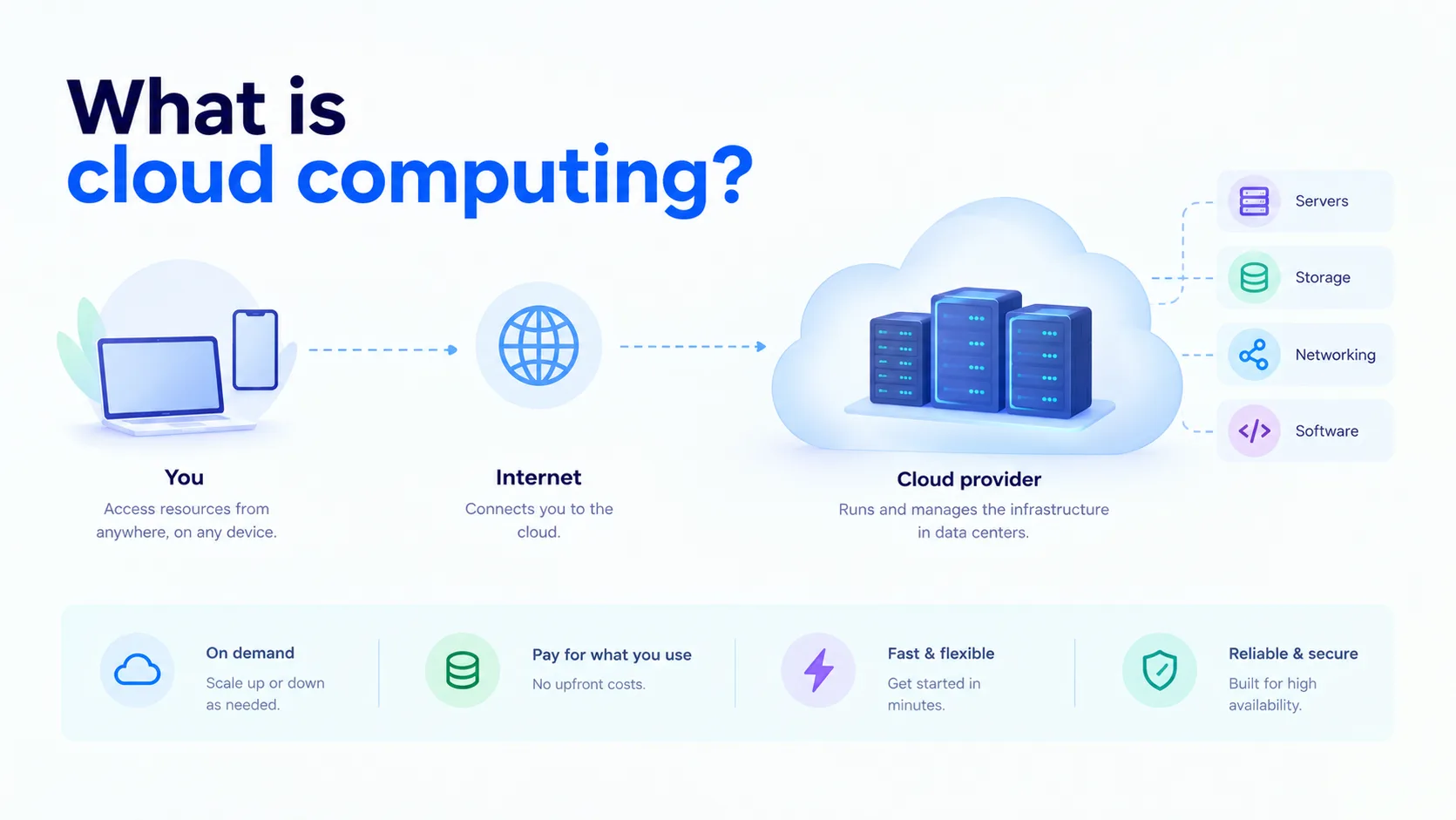 Cloud Computing