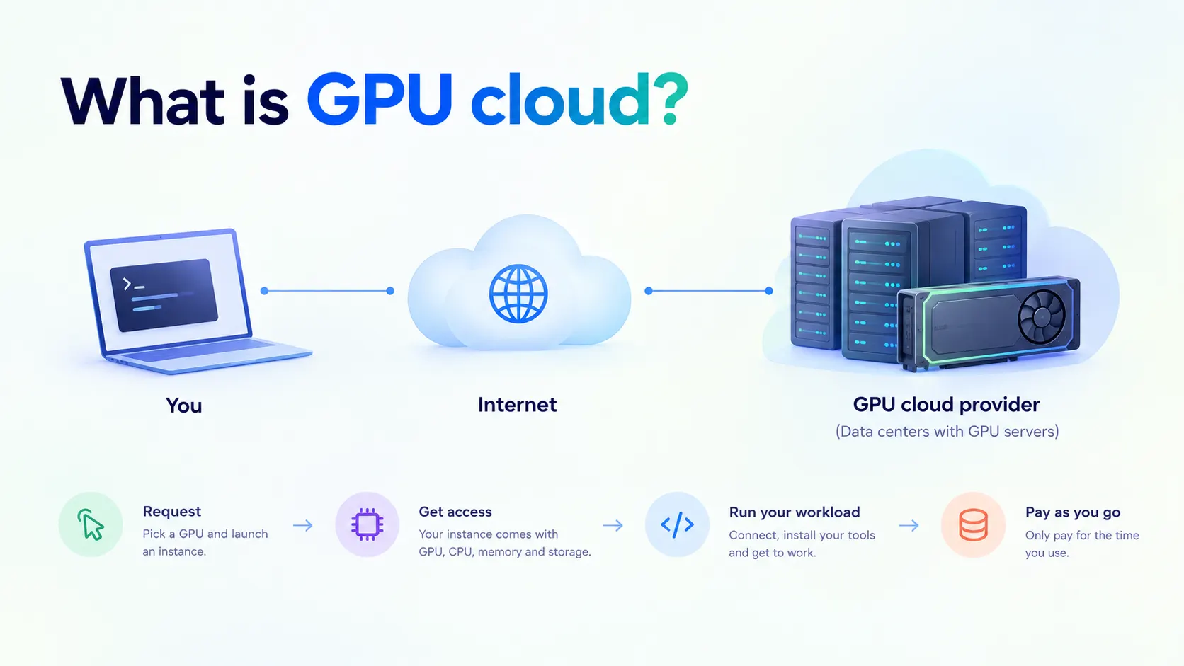GPU Cloud