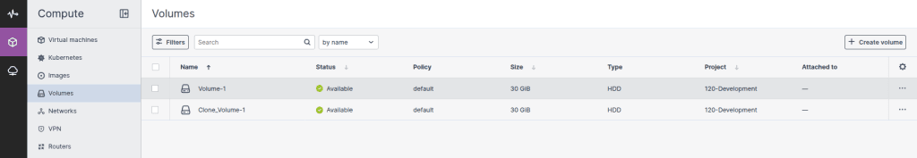 clone volume dashboard cloudpe